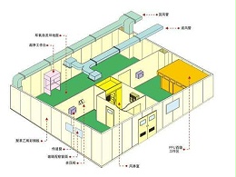 什么是凈化車間中效空氣過濾器？