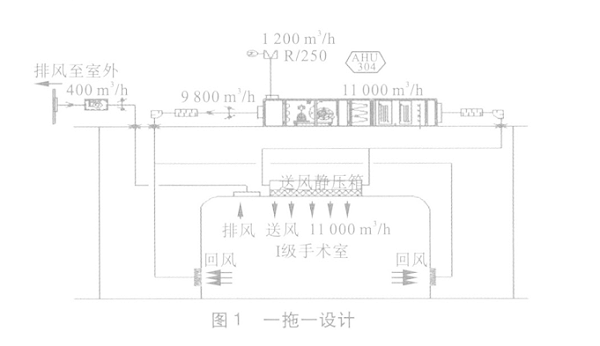 醫(yī)院潔凈空調系統(tǒng)