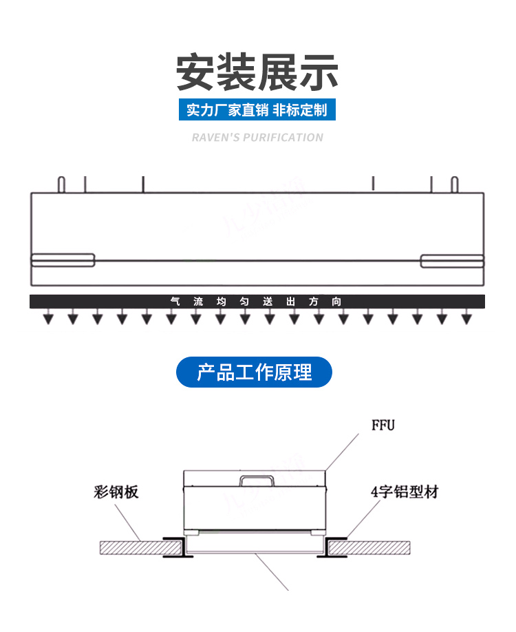 無(wú)塵車(chē)間凈化單元FFU (6)