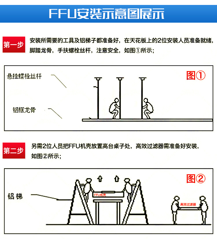 無(wú)塵車(chē)間凈化單元FFU (7)